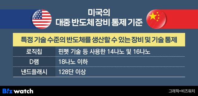 미국의 대중 반도체 장비 통제 기준./그래픽=비즈워치