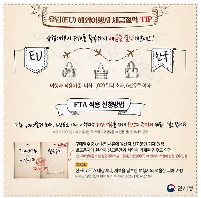 유럽 해외여행자 세금절약 팁(관세청 제공)
