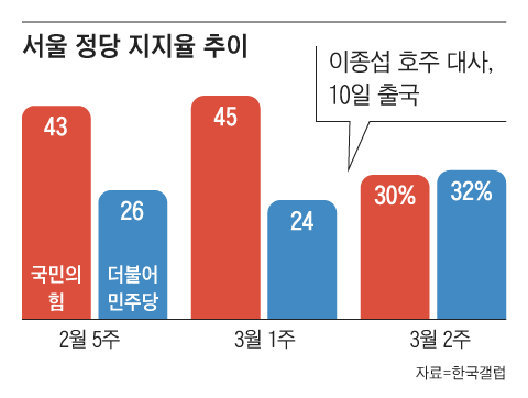 그래픽=양진경