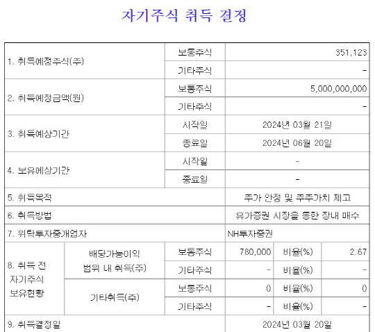 LF의 자기주식 취득 결정 공시. 출처: 전자공시시스템