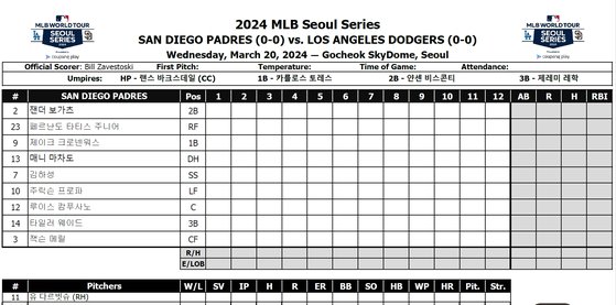 LA 다저스와 샌디에이고 파드리스의 MLB 월드투어 서울시리즈 공식 개막전이 20일 서울 고척스카이돔에서 막을 올린다. 이날 한글로 선발 라인업을 발표한 MLB 사무국. 사진 MLB닷컴