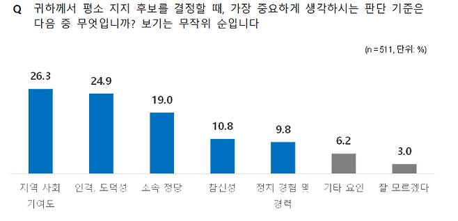 조원씨앤아이 제공