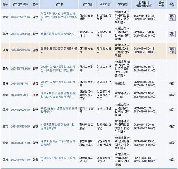 조달청 나라장터에서 확인되는 황톳길 조성사업 관련 계획.