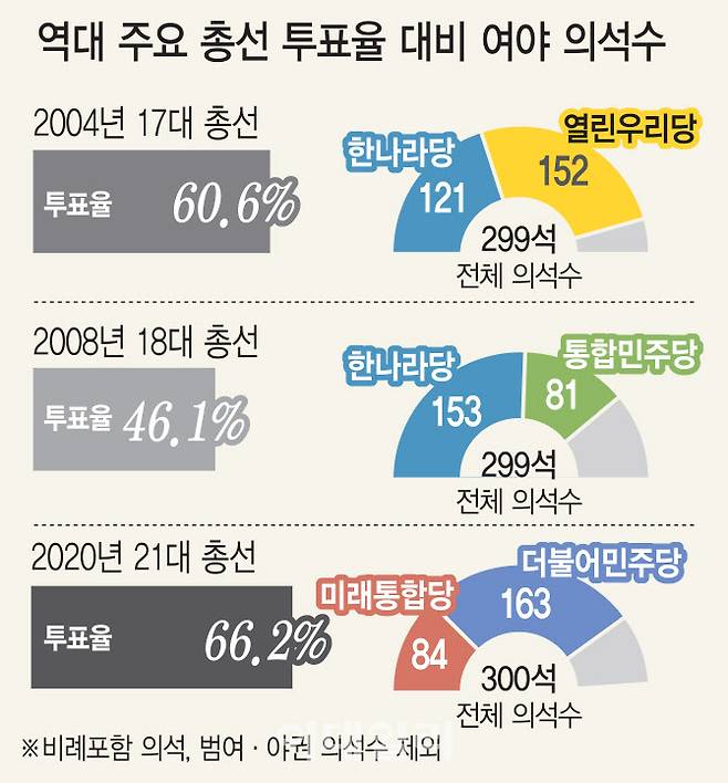 (그래픽=이데일리 김일환 기자)