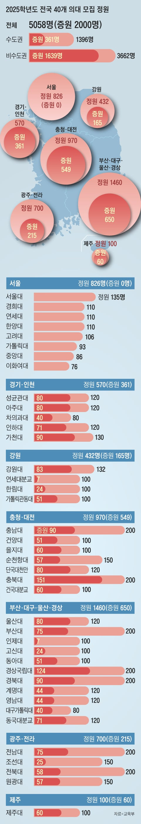 그래픽=양인성