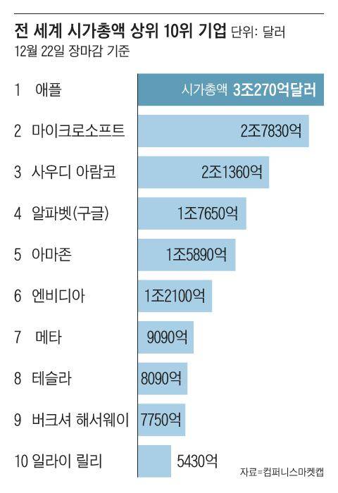 그래픽=김성규