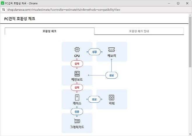 다나와 PC견적 호환성 체크 페이지