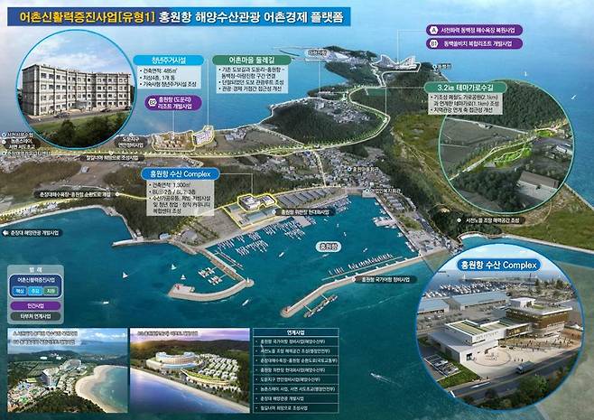 충남 서천 홍원항 어촌신활력증진사업 관련 조감도