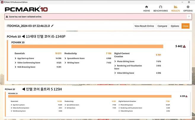 실사용 성능을 점수로 환산하는 PC마크 10 결과는 GPU 성능 향상에 힘입어 인텔 코어 울트라 5 125H의 점수가 더 높게 나왔다 / 출처=IT동아