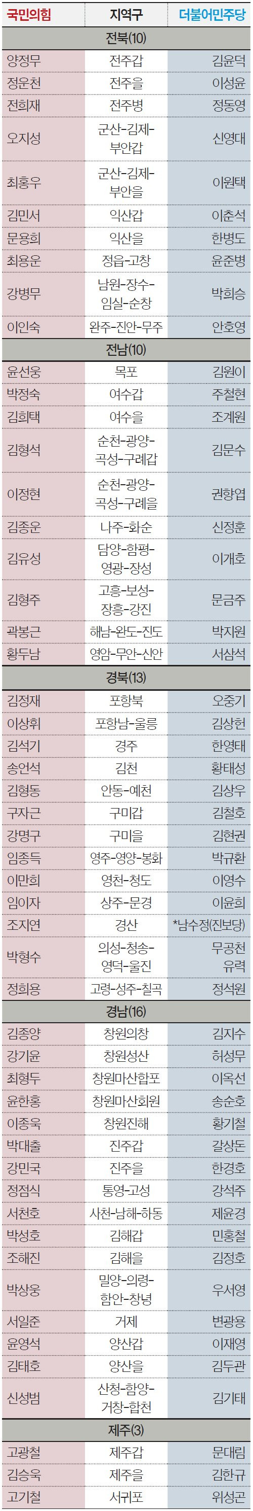 4·10 총선 대진표