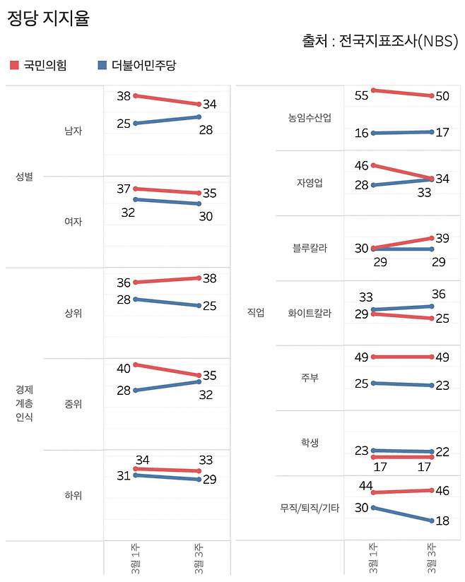 그래프=신현보 기자