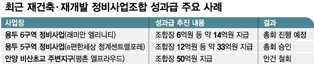 최근 재건축·재개발 정비사업조합 성과급 주요 사례/그래픽=최헌정