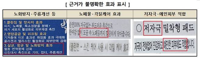 [한국소비자원 제공. 재판매 및 DB 금지]