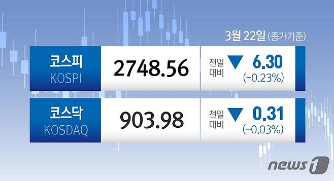 ⓒ News1 김초희 디자이너