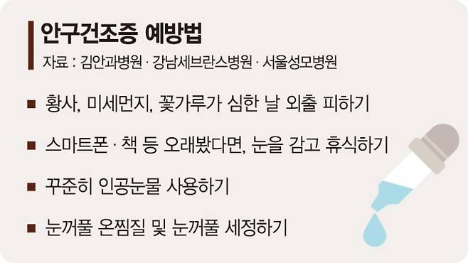 인공눈물 넣어도 눈 뻑뻑하면 눈꺼풀 세정제로 기름샘