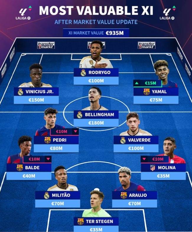 사진=트랜스퍼마크트