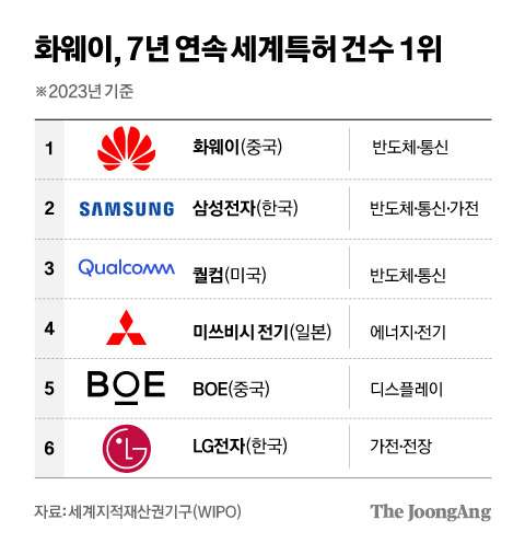 차준홍 기자