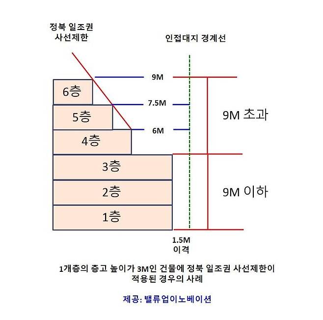 (제공 : 밸류업이노베이션)