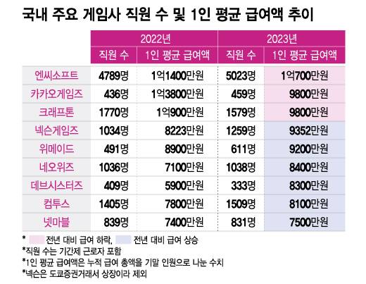 /그래픽=이지혜 디자인 기자