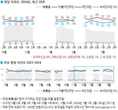 한국갤럽 제공