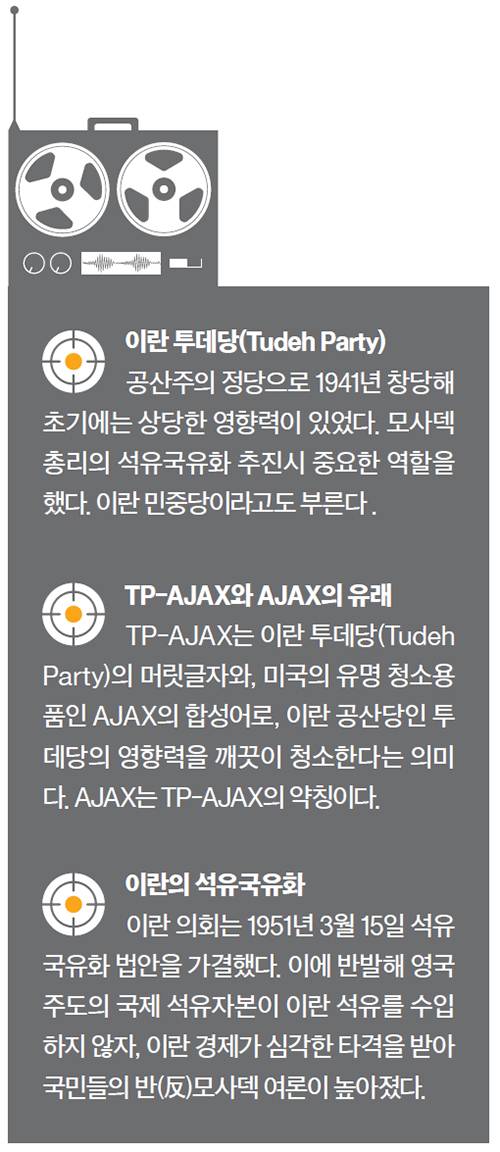 정보전쟁