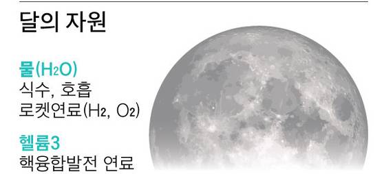 그래픽=김이랑 기자 kim.yirang@joins.com