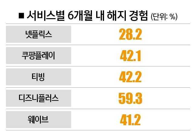 [자료 | 나스미디어, 참고 | 3월 기준]