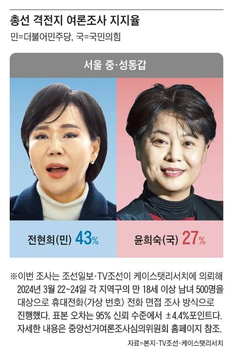 그래픽=백형선