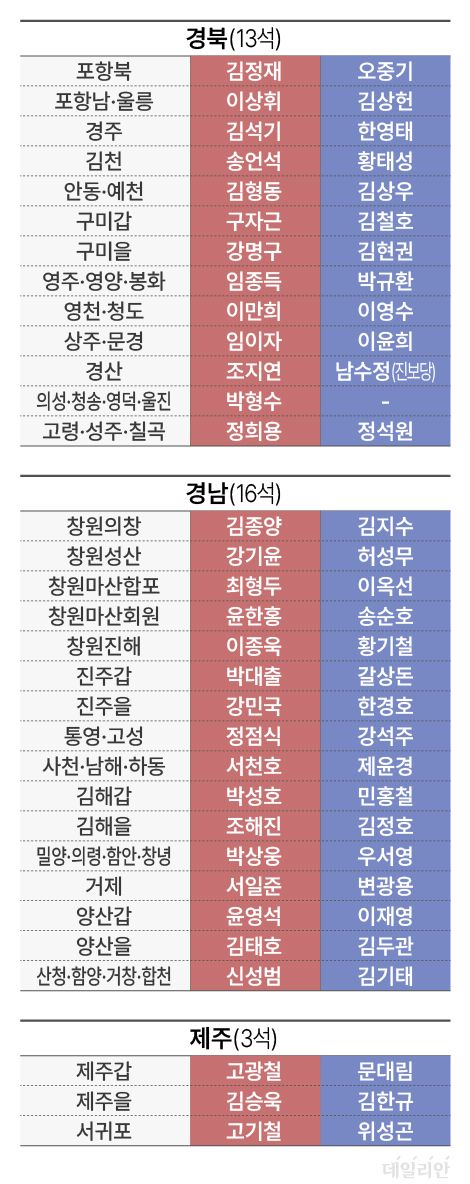4·10 총선 경남·경북·제주 권역의 여야 대진표 ⓒ데일리안 박진희 그래픽디자이너