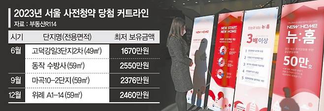 경기 고양시 한국토지주택공사(LH) 고양사업본부 뉴홈 홍보관 모습. 사진=연합뉴스