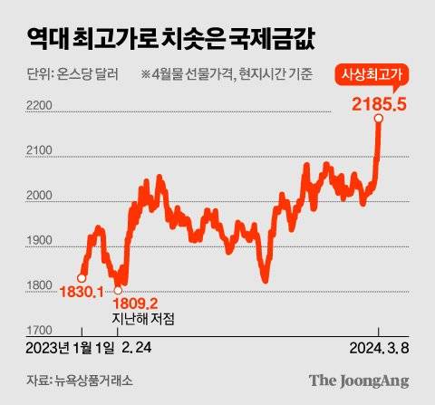 김영희 디자이너