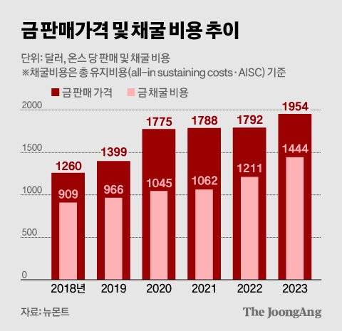 김영희 디자이너