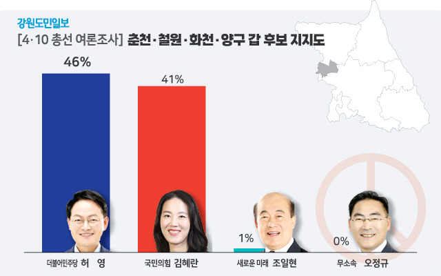 ▲ [4·10총선 여론조사] 춘천·철원·화천·양구갑 선거구. 그래픽/한규빛