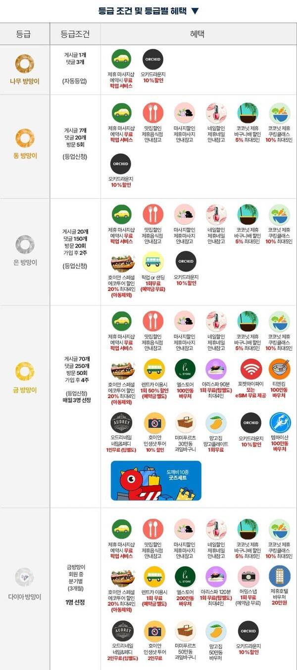 베트남 여행 팁 / 출처 : 베트남 다낭 도깨비