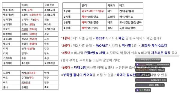 - 포셔 방송에서 공개한 산악회 베히모스 공격대 명단