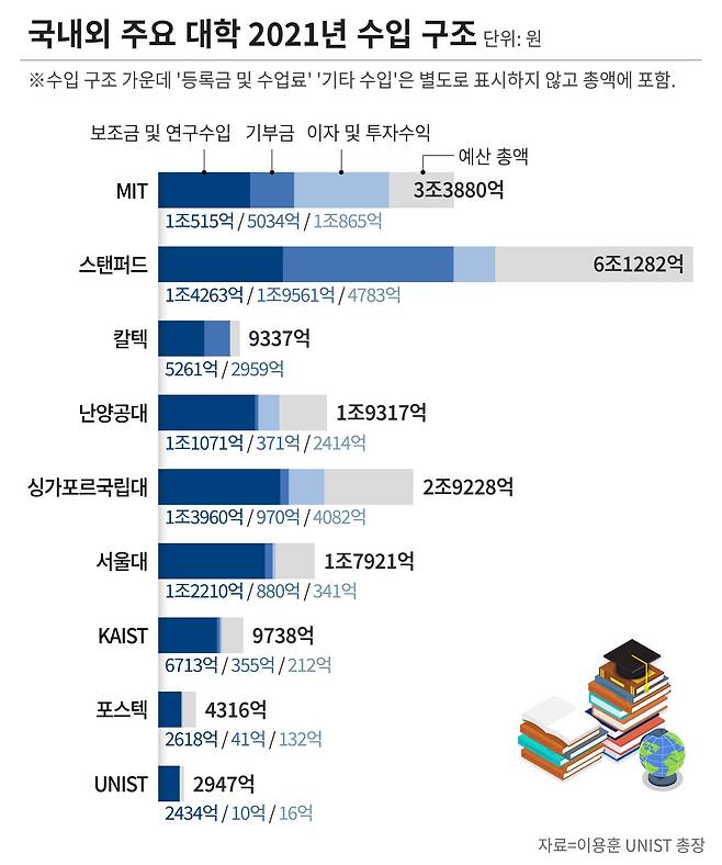 그래픽=정서희