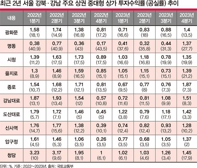 표=김은옥 기자