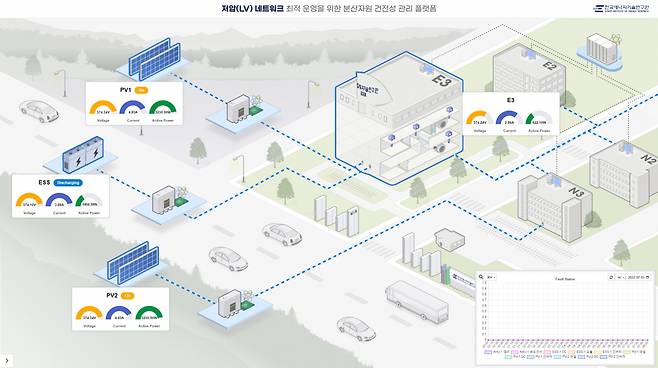 분산자원 건전성 관리 플랫폼 화면.[한국에너지기술연구원 제공]