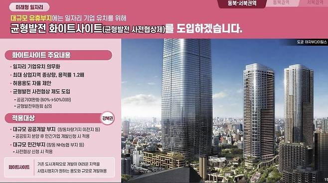 서울시 '강북권 대개조' 프로젝트 [서울시 제공. 재판매 및 DB 금지]