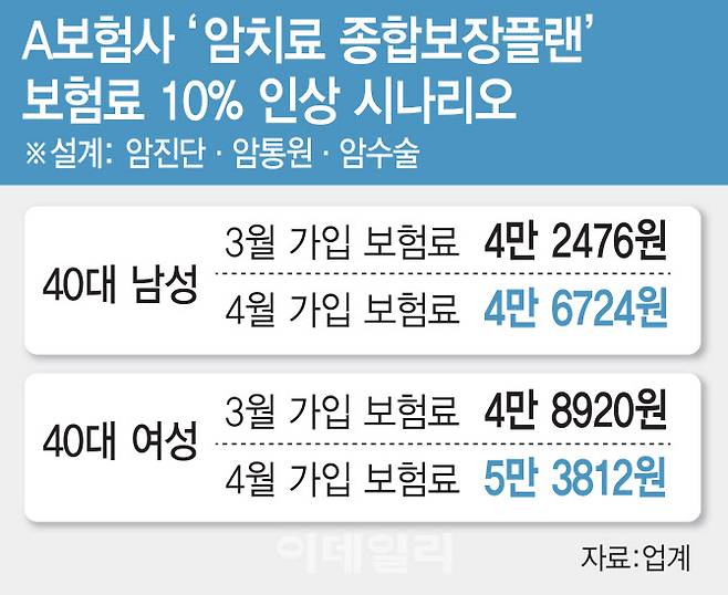 [이데일리 김일환 기자]