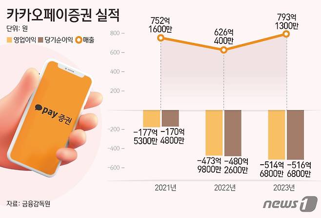 ⓒ News1 김초희 디자이너