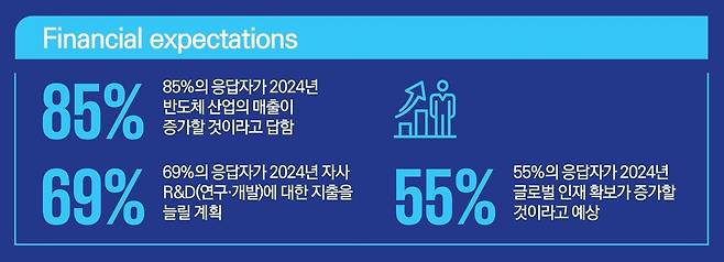 삼정KPMG 제공