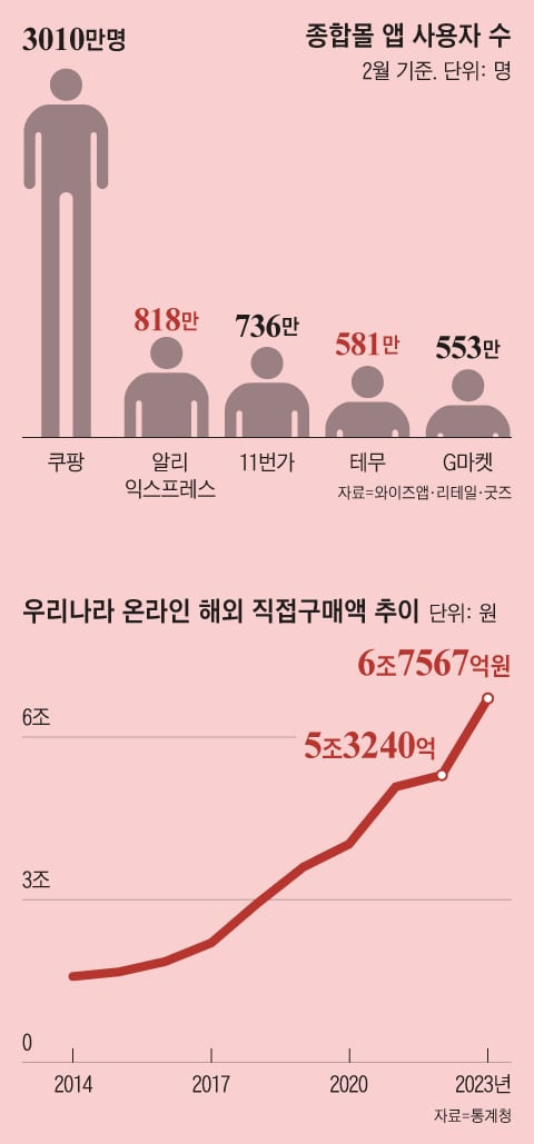 그래픽=김현국