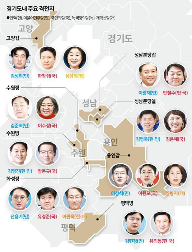 경기도내 주요 격전지