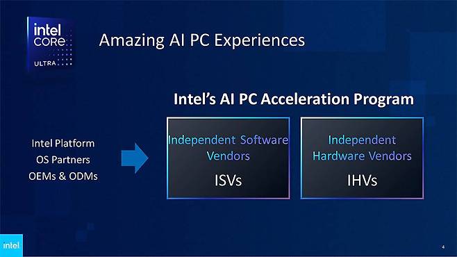 인텔이 기존 AI PC 가속화 프로그램에 ISV는 물론 IHV까지 지원하는 안을 발표했다 / 출처=인텔