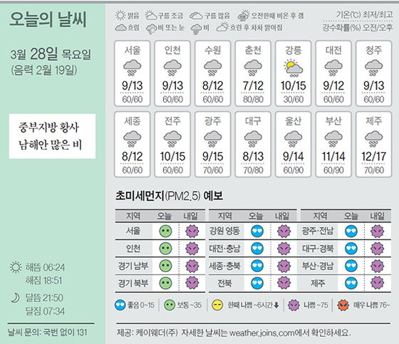 날씨 3/28