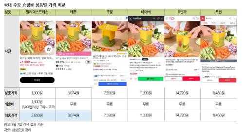 <삼성증권 제공>