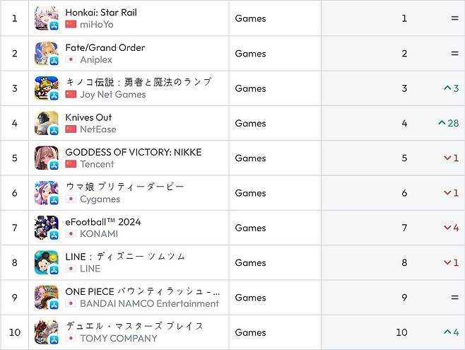 일본 앱스토어 순위(자료 출처-data.ai)