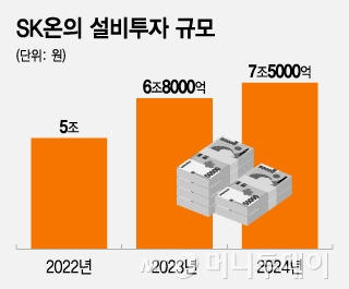 SK온의 설비투자 규모/그래픽=조수아