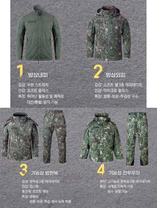 육군이 9종의 외의류(外衣類) 군복을 4종의 기능성 전투피복으로 대체를 추진하고 있다. 육군 제공